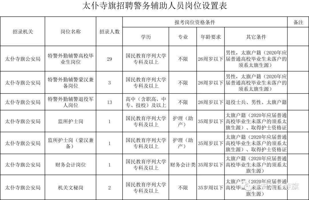 太仆寺旗数据与政务服务局招聘启事概览