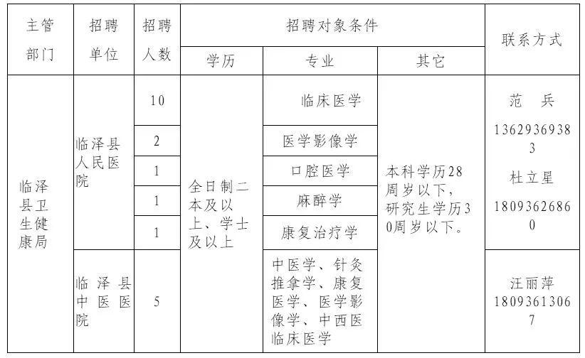 肃北蒙古族自治县卫生健康局招聘启事发布