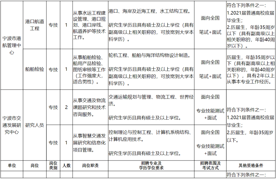 峨山彝族自治县公路运输管理事业单位招聘新公告解析