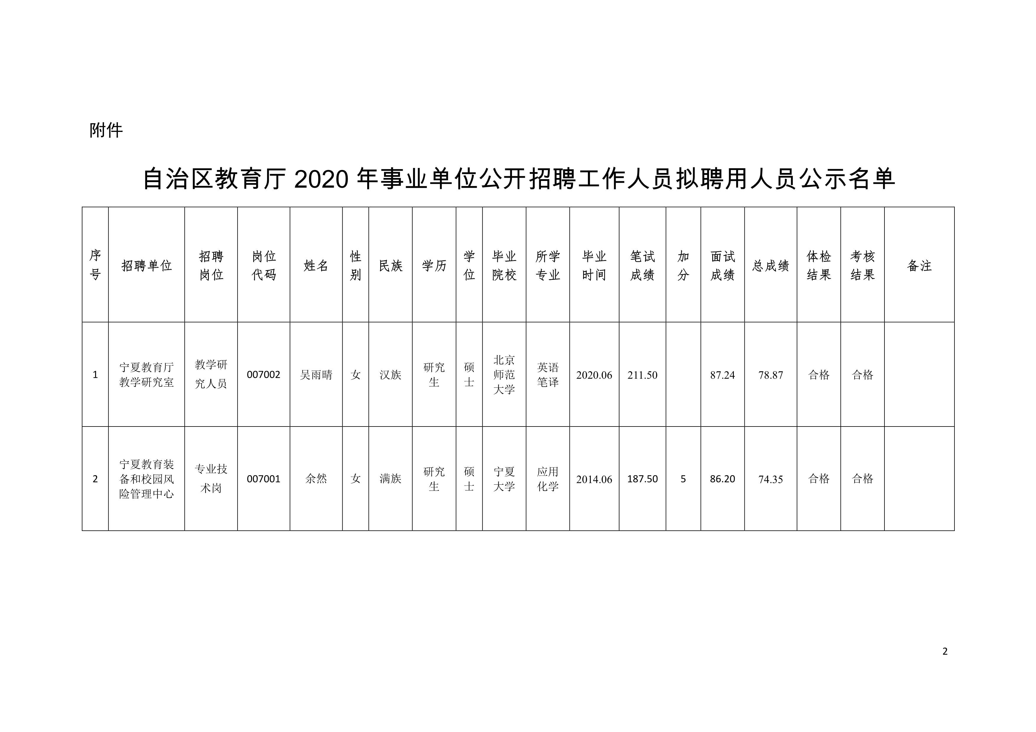 昆都仑区成人教育事业单位人事最新任命通知