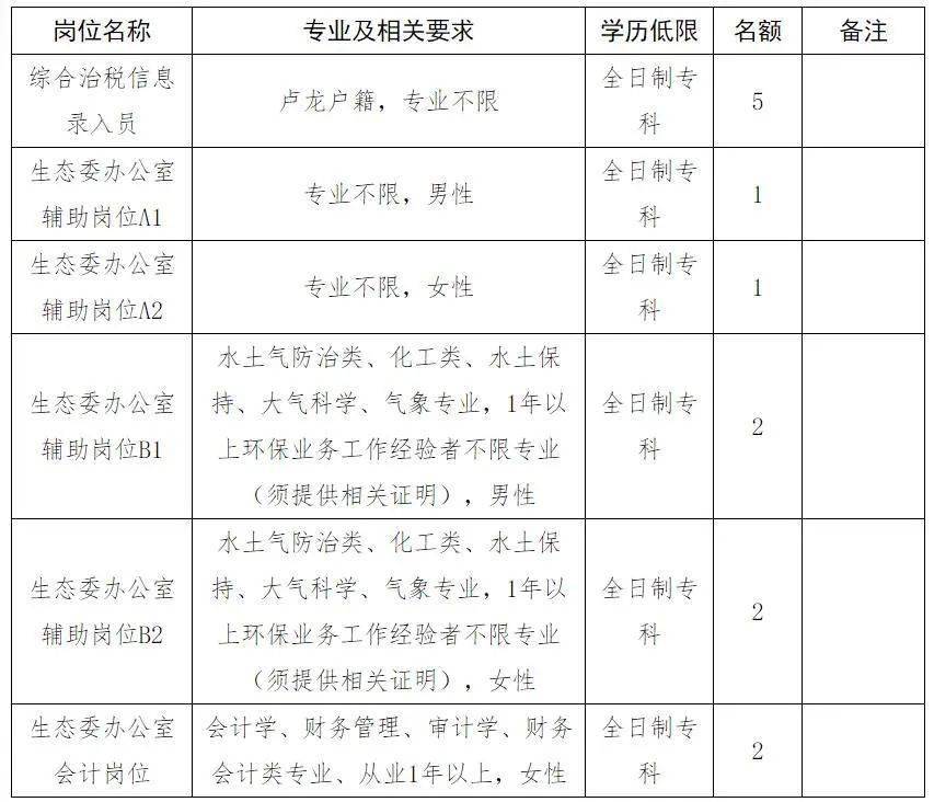 卢龙县统计局最新招聘概览