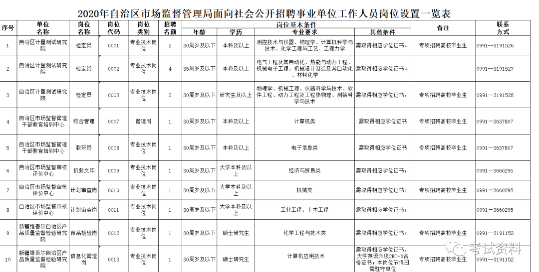 武江区市场监督管理局最新招聘概览