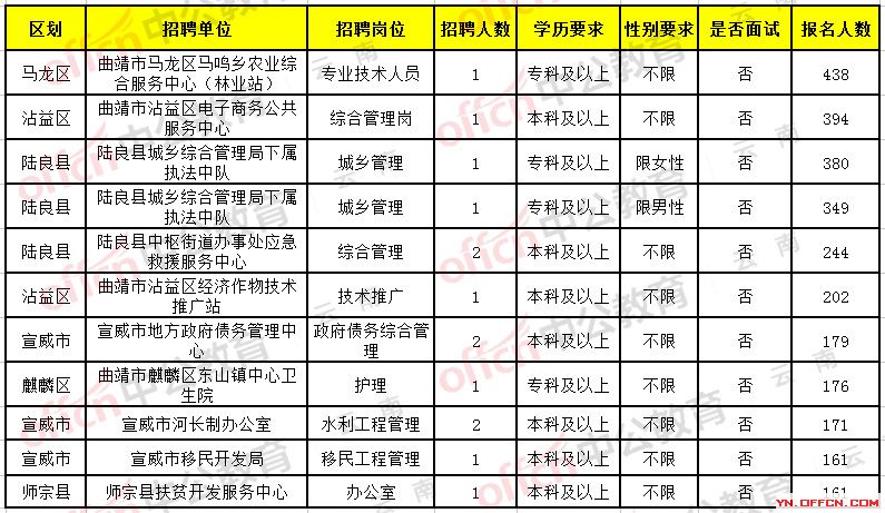 昭通市国土资源局最新招聘公告解析