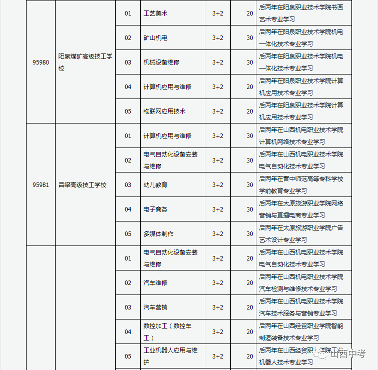 库伦旗成人教育事业单位发展规划展望