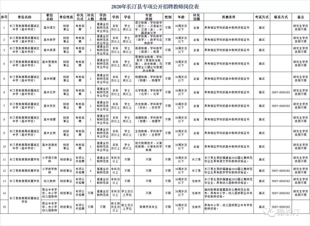 长汀县市场监督管理局最新招聘信息全面解析