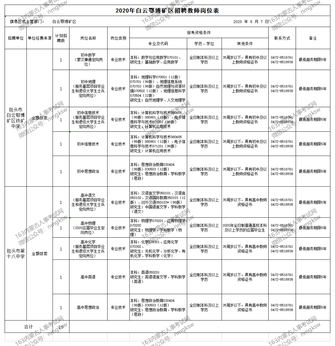 白云矿区水利局招聘启事，最新职位空缺与要求发布