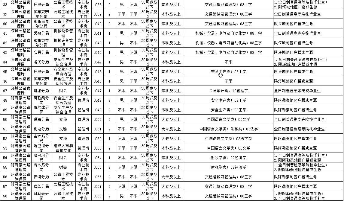 天山区交通运输局最新招聘概览，职位、要求与机会全解析