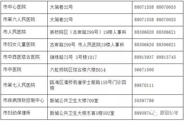 杂多县计划生育委员会招聘公告发布，最新职位及要求一览