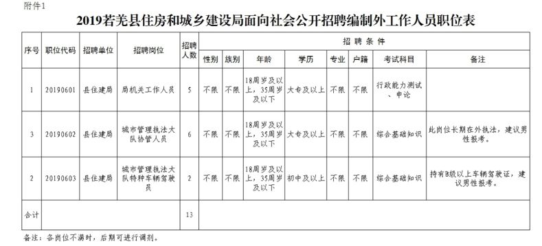 玛纳斯县住房和城乡建设局最新招聘信息解读及分析