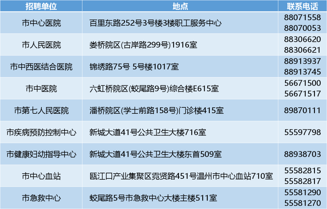 城北区医疗保障局最新招聘信息解读与招聘动态速递