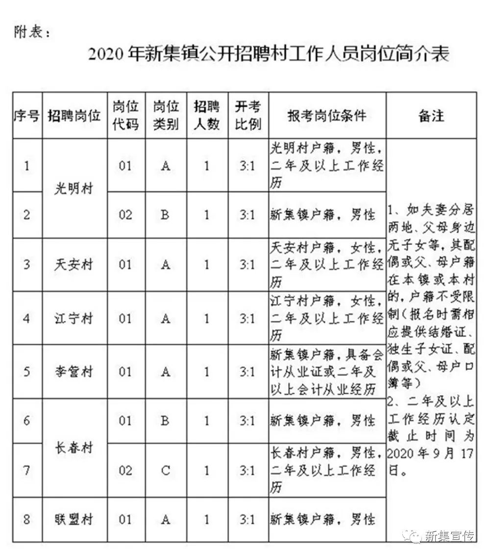 拉里洼村民委员会最新招聘启事概览