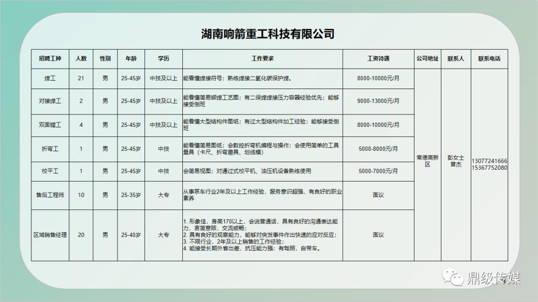 德城区住房和城乡建设局最新招聘信息深度解析