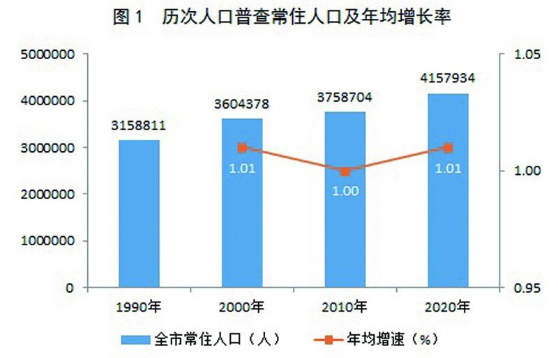 原平市数据和政务服务局人事任命一览，新任领导将带来哪些影响？