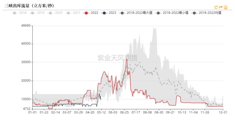 紫金县统计局最新发展规划概览