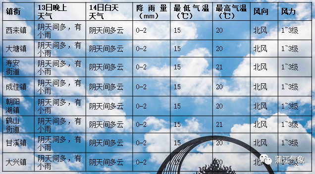 杏岭乡最新天气预报通知