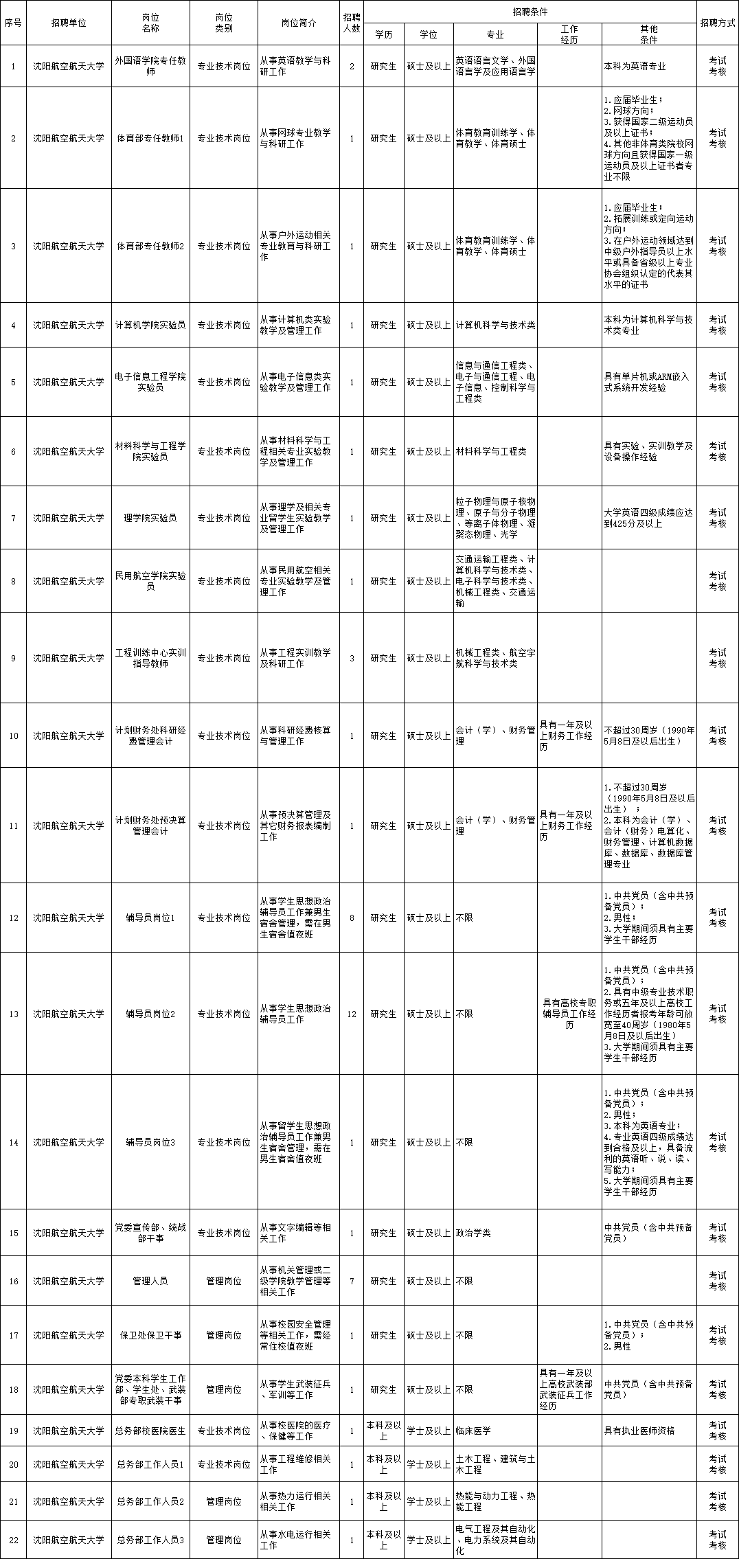 安龙县成人教育事业单位招聘公告概览