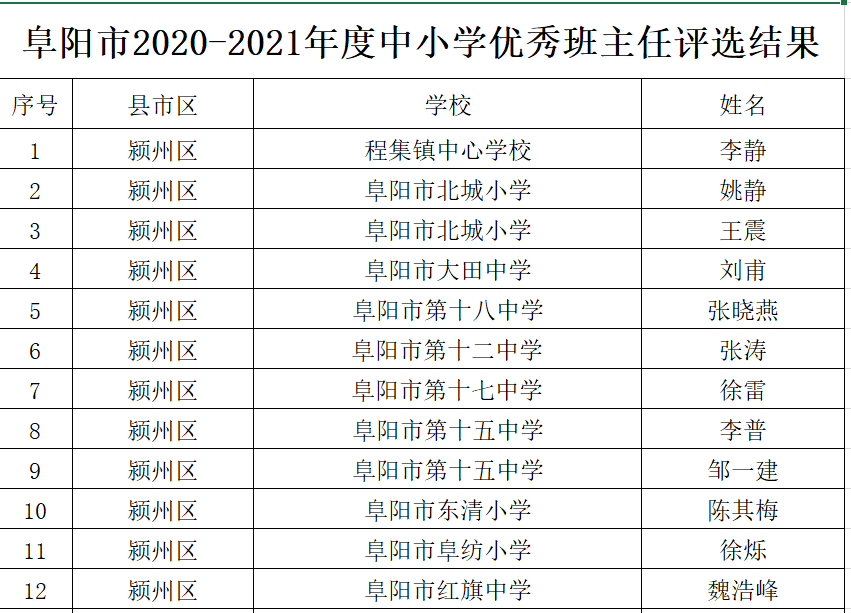 浮梁县小学人事任命揭晓，引领未来教育新篇章启动