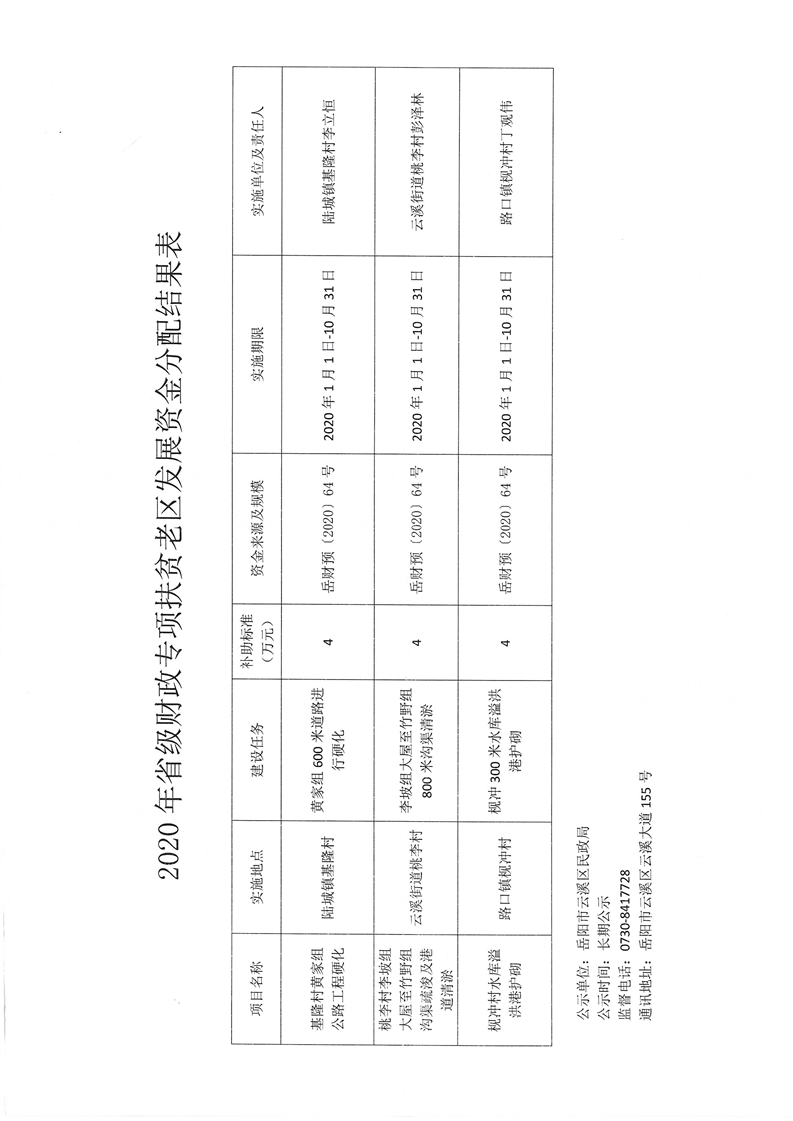 太白县民政局，最新发展规划出炉，助力和谐社会建设，提升民生福祉服务