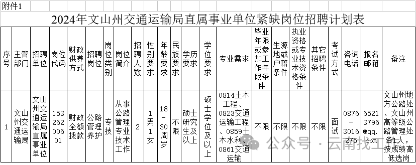 江州区交通运输局最新招聘全面解读