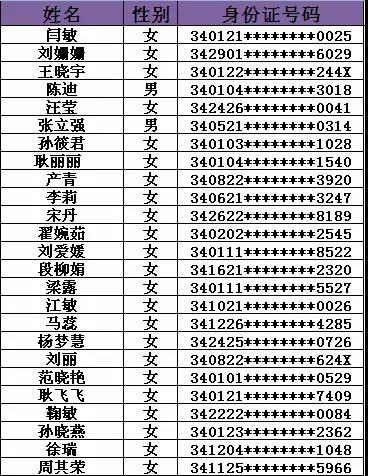 扬州市地方税务局最新招聘启事概览