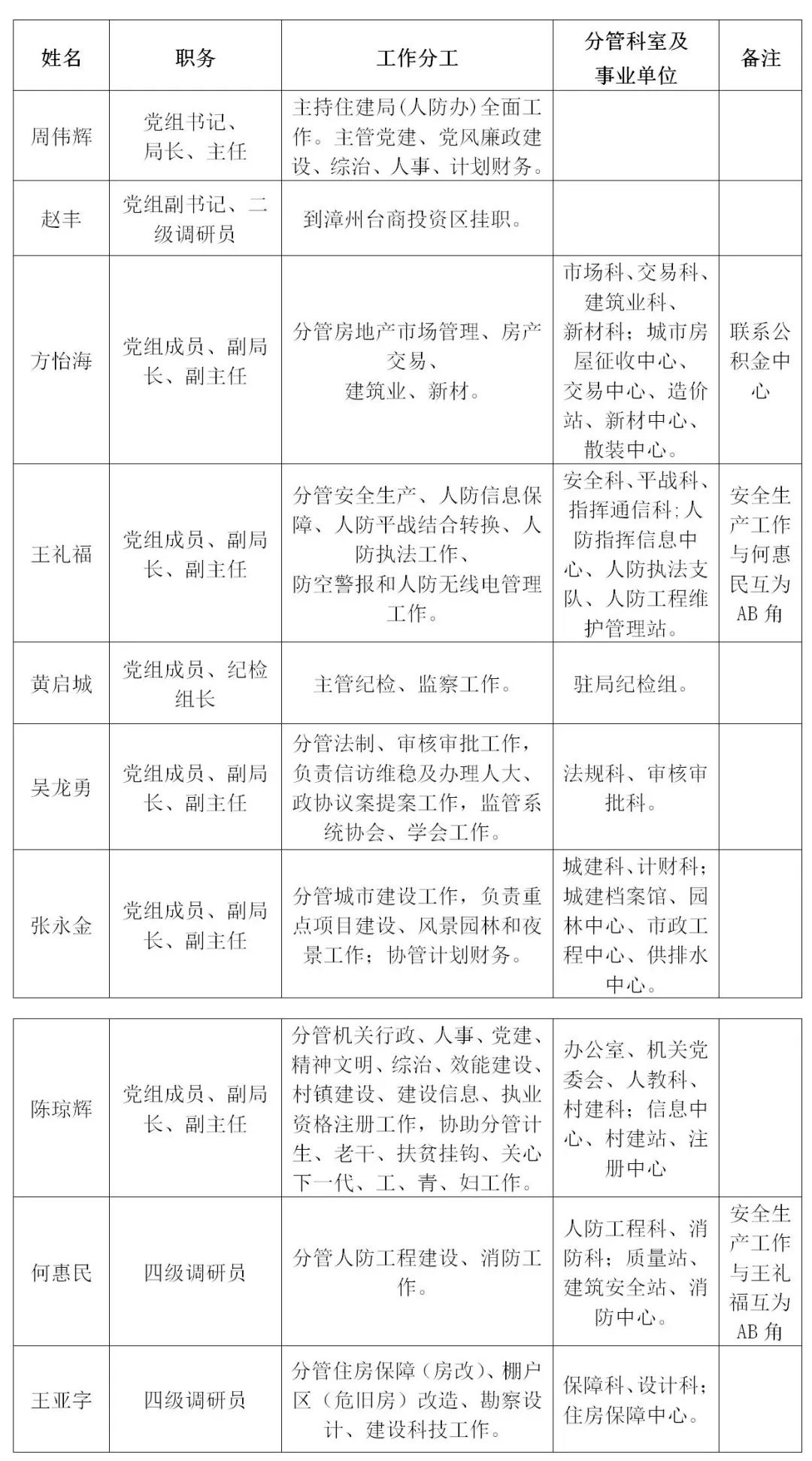 兰溪市级托养福利事业单位人事任命最新动态