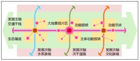 模环乡发展规划概览