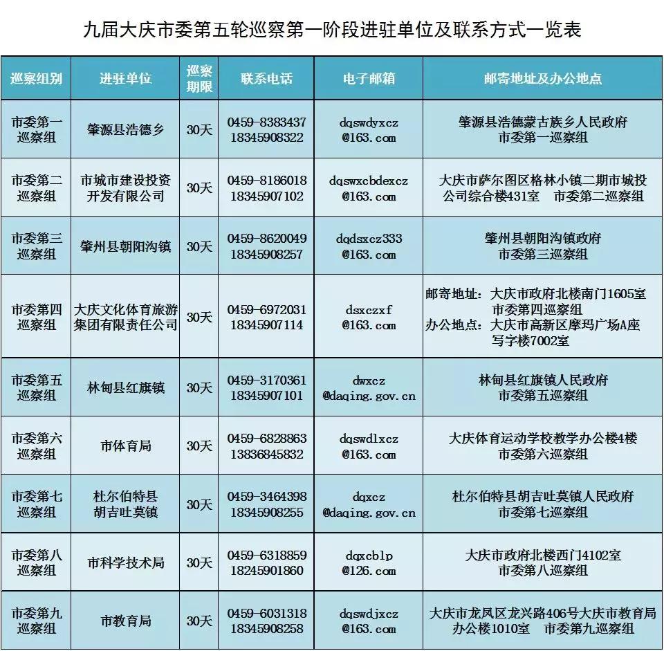 林甸县自然资源和规划局最新领导团队及其工作展望