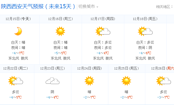 长安乡最新天气预报概览