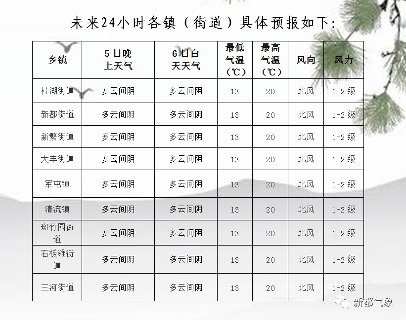 八坊街道天气预报详解，最新气象信息汇总