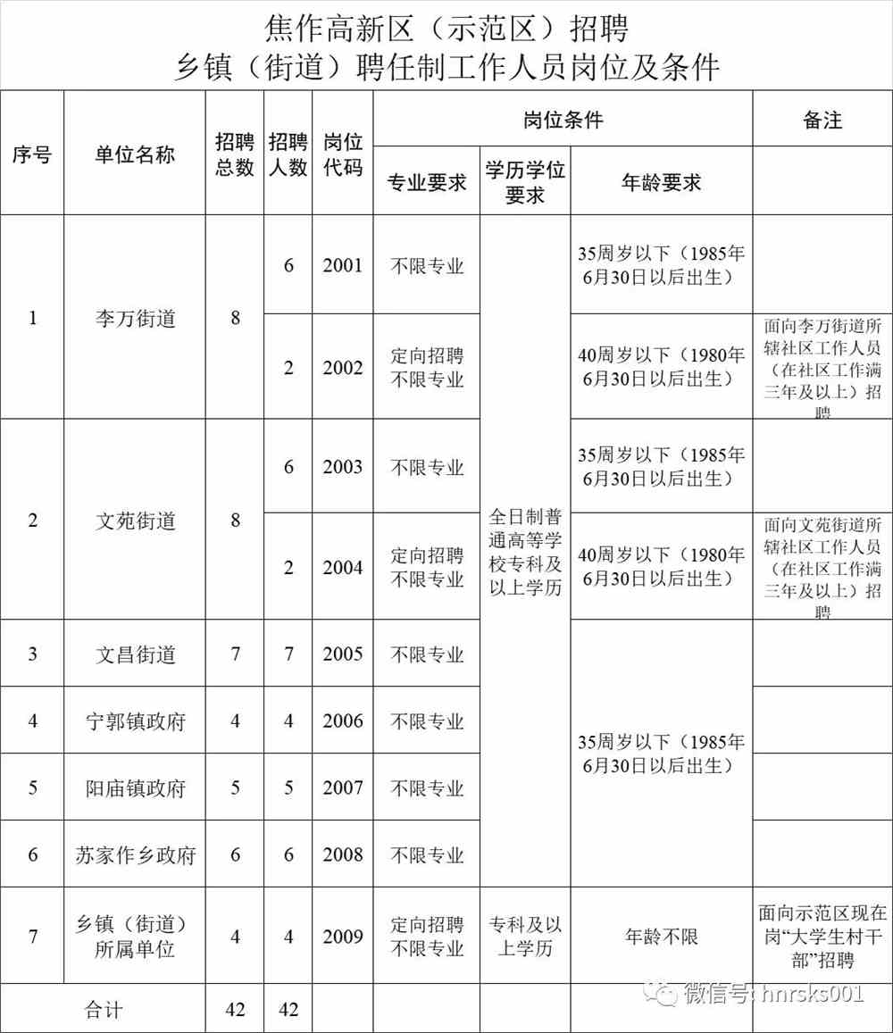 崔东街道最新招聘信息总览