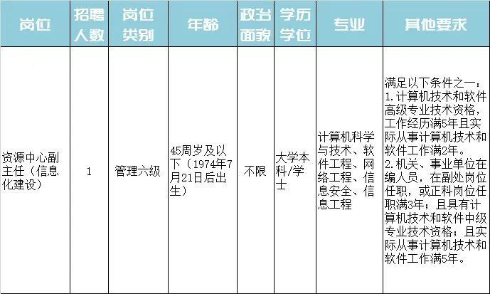 湛河区特殊教育事业单位招聘公告及解读发布