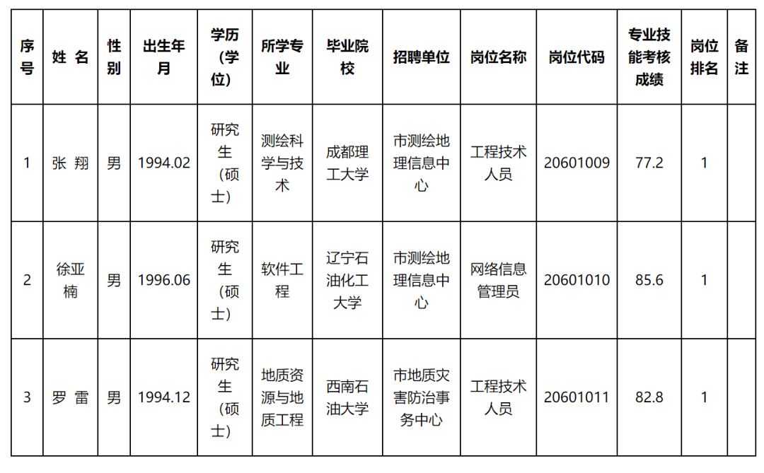 福鼎市自然资源和规划局最新招聘启事概览