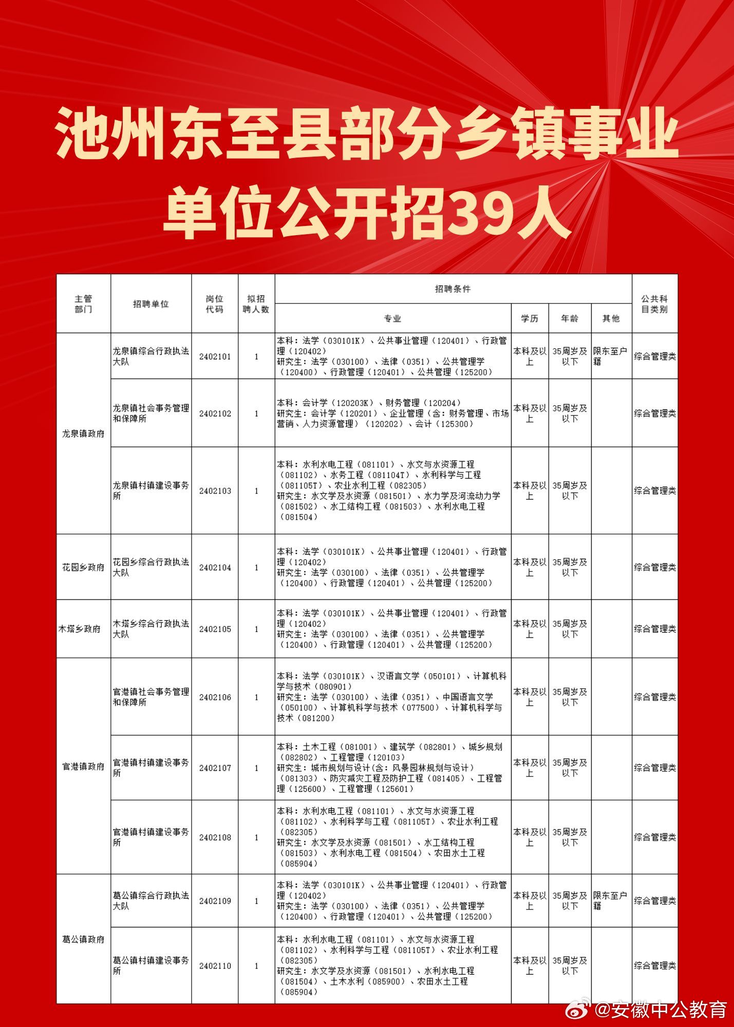 卓达村最新招聘信息全面解析