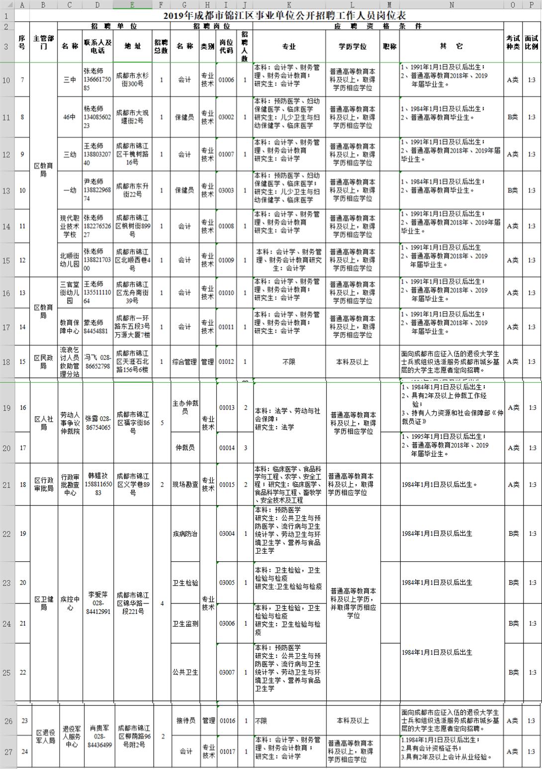 金牛区最新招聘信息汇总