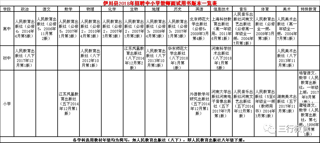 陕县小学最新招聘信息汇总