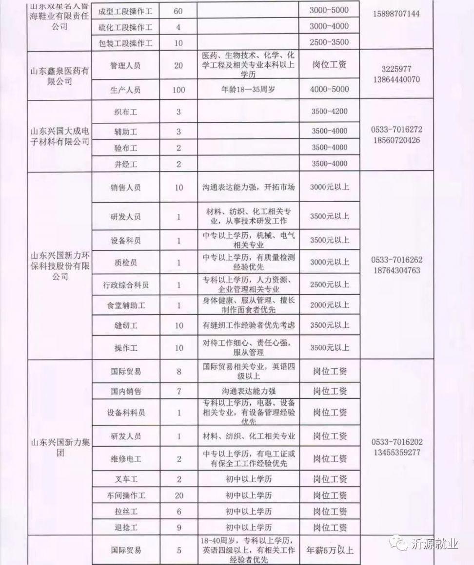 沂南县初中最新招聘详解公告