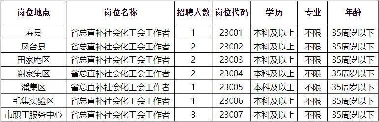 信州区统计局招聘最新信息全面解析