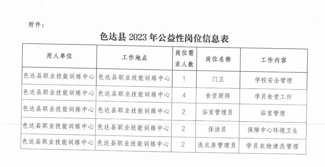 拉巴乡最新招聘信息汇总