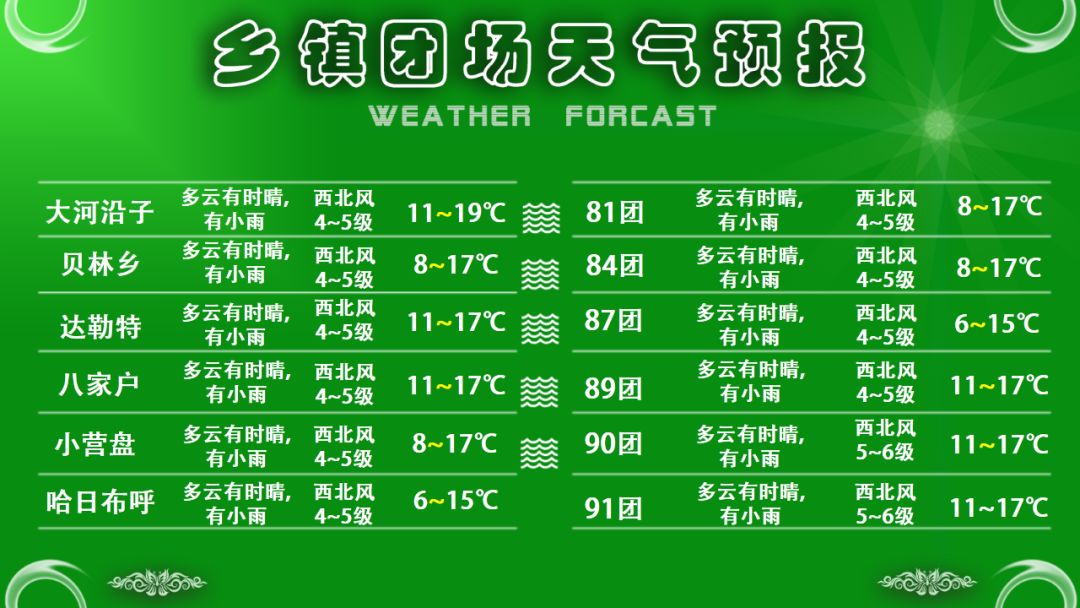 解放乡天气预报更新通知