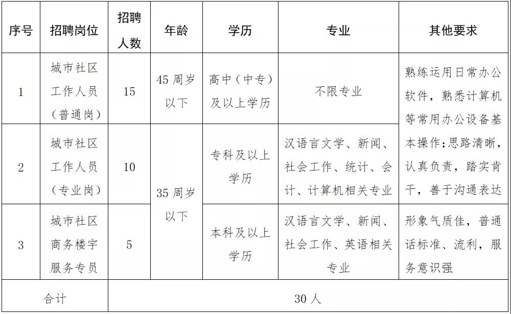 沙河口区殡葬事业单位招聘信息与行业发展趋势深度探讨