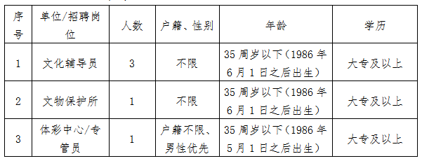 靖宇县文化广电体育和旅游局招聘启事概览