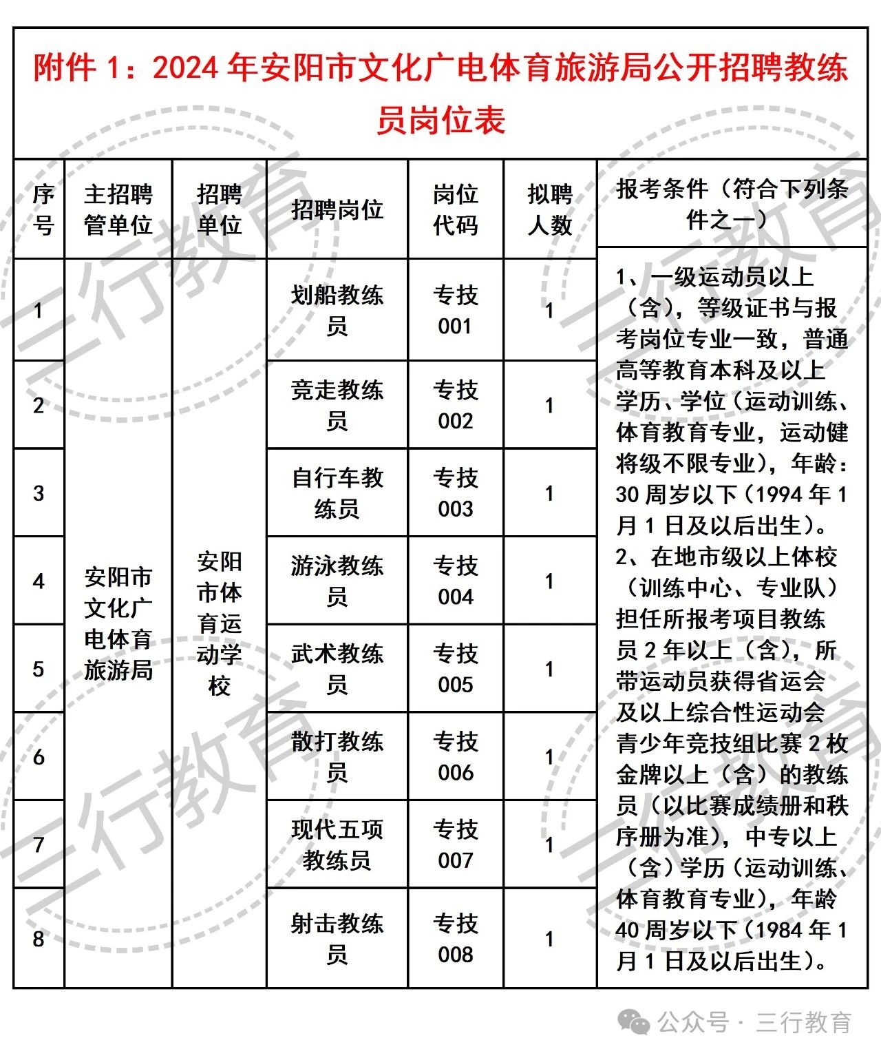 邯郸市文化局最新招聘启事概览