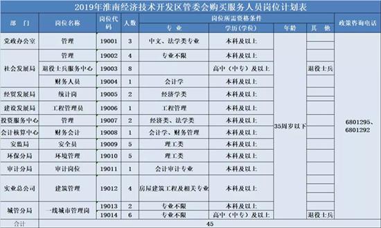 淮南市科学技术局最新招聘概览