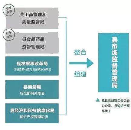 怀集县市场监督管理局最新发展规划概览