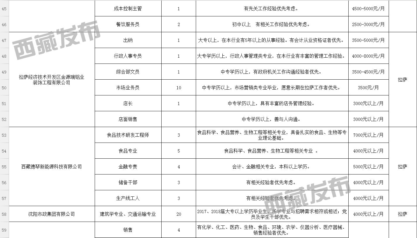 洞嘎村最新招聘信息概览