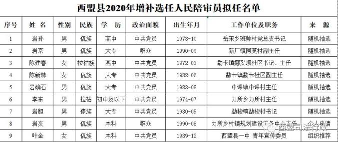 西吾隆村最新人事任命动态概览