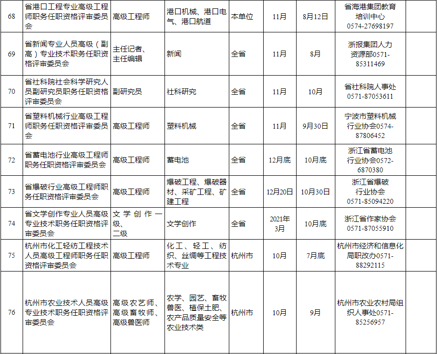 上城区人力资源和社会保障局最新发展规划，人才繁荣与社会和谐共绘新蓝图