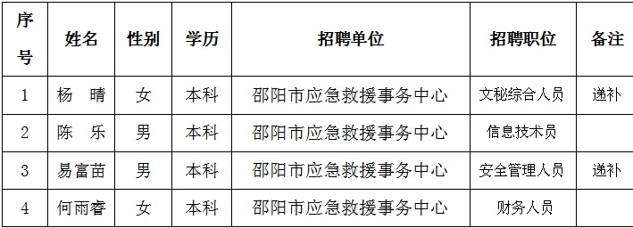 邵东县应急管理局最新招聘信息公告