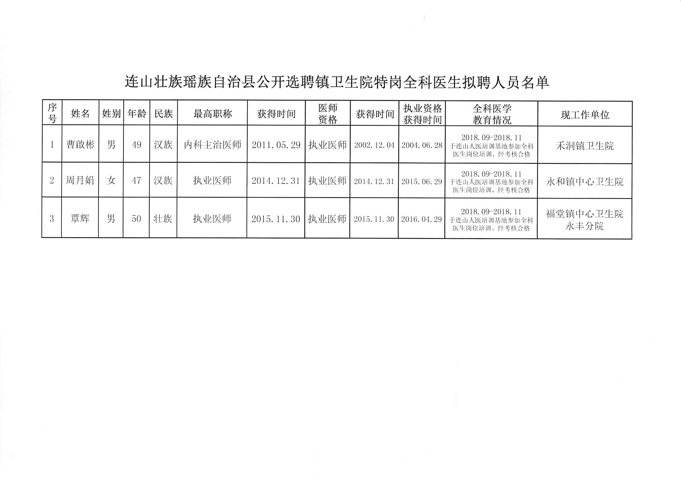 呼玛县卫生健康局最新招聘启事