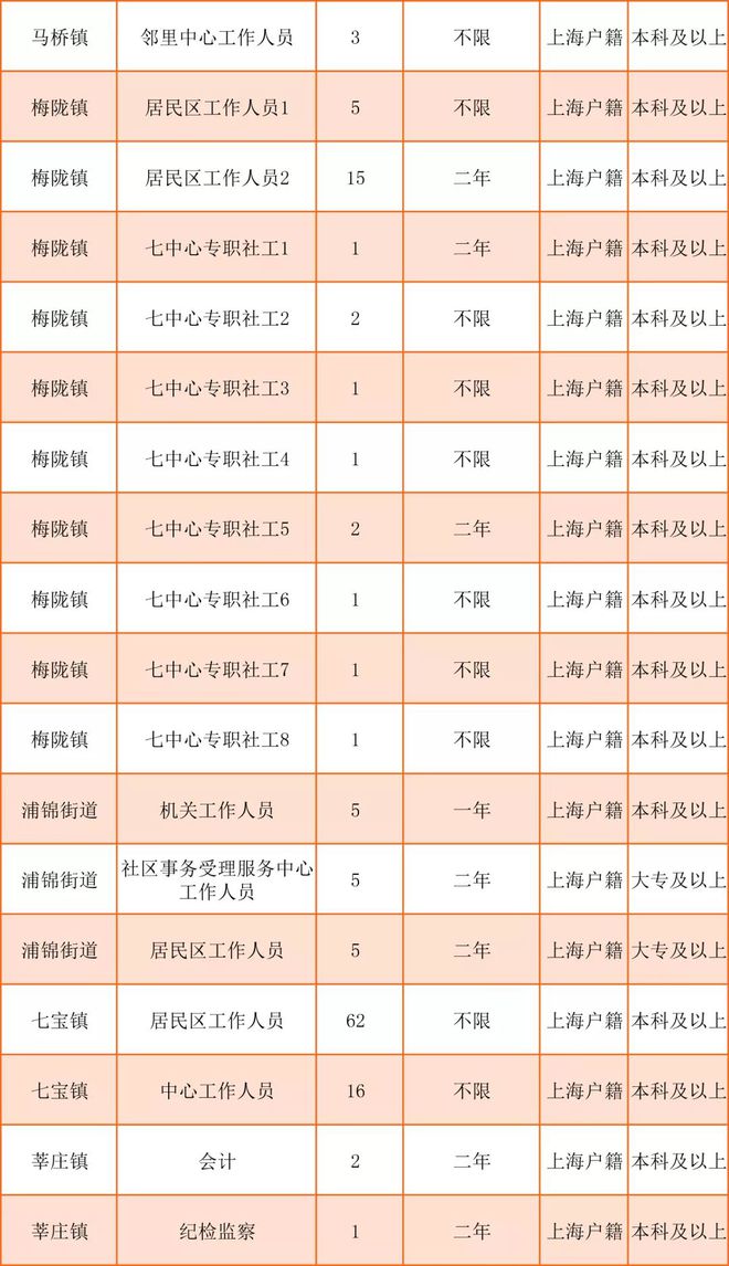 大林场社区最新招聘信息汇总